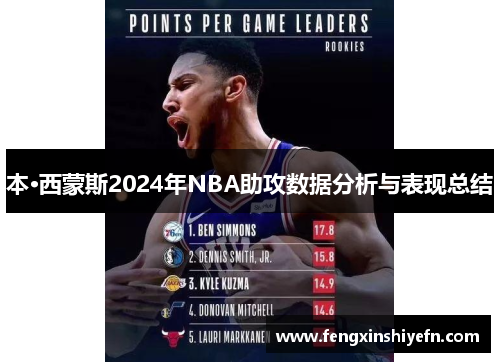 本·西蒙斯2024年NBA助攻数据分析与表现总结