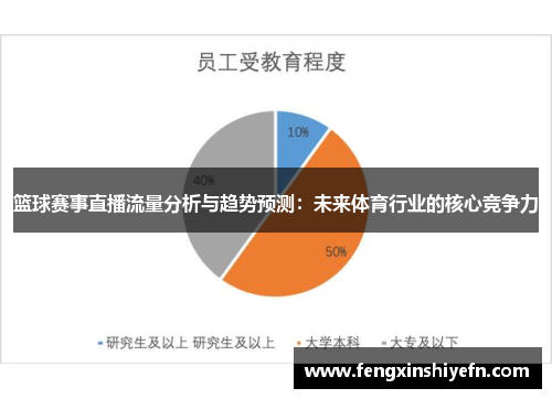 篮球赛事直播流量分析与趋势预测：未来体育行业的核心竞争力