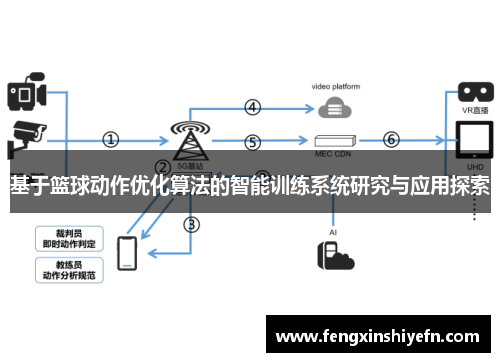 基于篮球动作优化算法的智能训练系统研究与应用探索