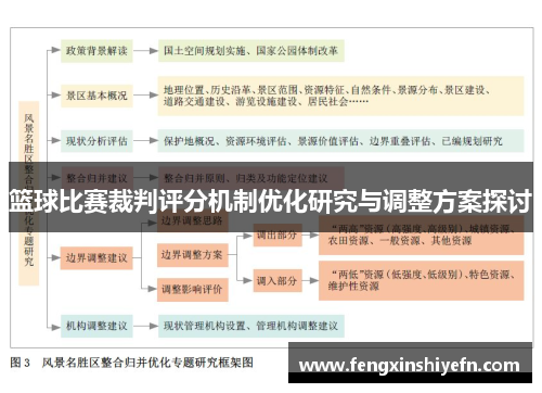 篮球比赛裁判评分机制优化研究与调整方案探讨
