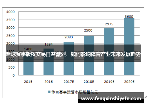 篮球赛事版权交易日益激烈，如何影响体育产业未来发展趋势