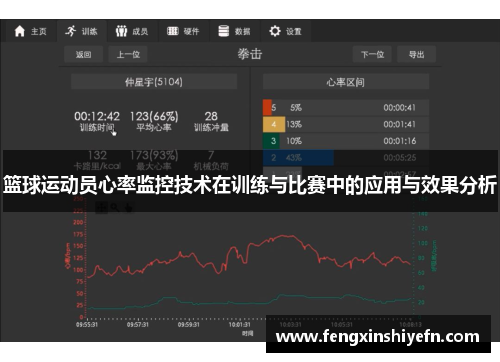 篮球运动员心率监控技术在训练与比赛中的应用与效果分析